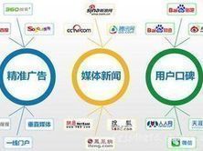 探索金華大奇網絡科技 專業網絡媒體推廣與網絡技術開發引領者